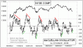 Enable Images to see this Chart