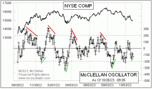 Click for Large Chart weekly Chart In Focus