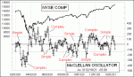 small chart