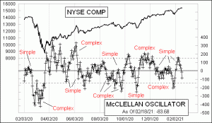 Click for Large Chart weekly Chart In Focus