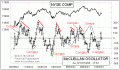 Enable Images to see this Chart