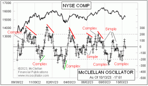 Click for Large Chart weekly Chart In Focus