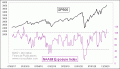 Enable Images to see this Chart