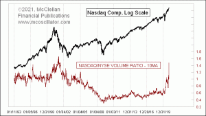 Click for Large Chart weekly Chart In Focus