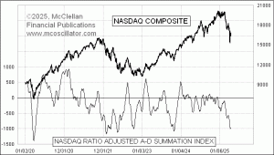 Click for Large Chart weekly Chart In Focus