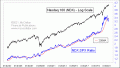 Enable Images to see this Chart