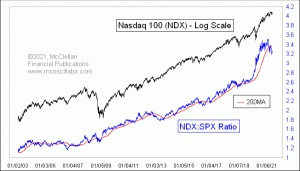 Click for Large Chart weekly Chart In Focus