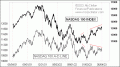Enable Images to see this Chart