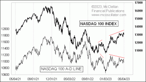 Click for Large Chart weekly Chart In Focus