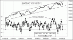 small chart