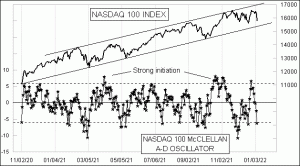 Click for Large Chart weekly Chart In Focus