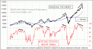 Click for Large Chart weekly Chart In Focus