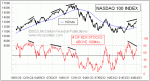 small chart