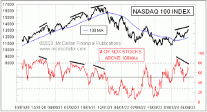 Click for Large Chart weekly Chart In Focus