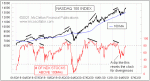 small chart