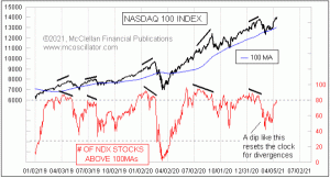 Click for Large Chart weekly Chart In Focus
