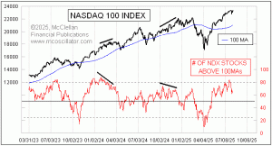 weekly Chart In Focus