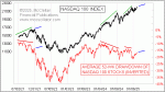 small chart