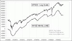 small chart