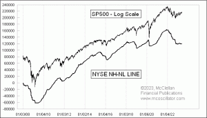 Click for Large Chart weekly Chart In Focus