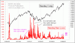 small chart