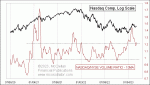 small chart