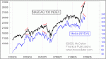 small chart