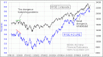 small chart