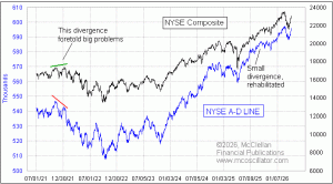 weekly Chart In Focus