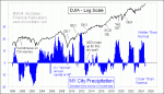 small chart
