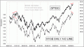 Enable Images to see this Chart