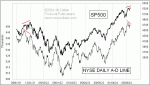 small chart