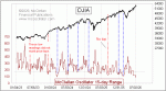 small chart