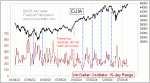 small chart