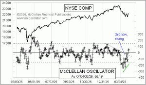 weekly Chart In Focus