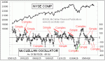 small chart