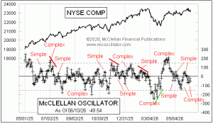 weekly Chart In Focus
