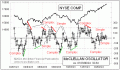 Enable Images to see this Chart