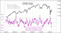 Enable Images to see this Chart