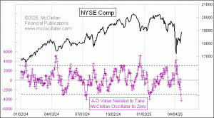 Click for Large Chart weekly Chart In Focus