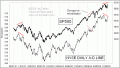 Enable Images to see this Chart