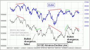 Click for Large Chart weekly Chart In Focus