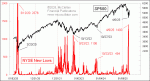 small chart