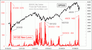 Click for Large Chart weekly Chart In Focus
