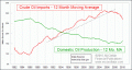 Enable Images to see this Chart