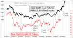 small chart