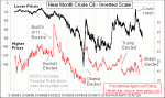 small chart