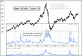 Enable Images to see this Chart