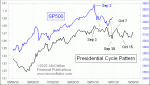small chart