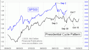 Click for Large Chart weekly Chart In Focus